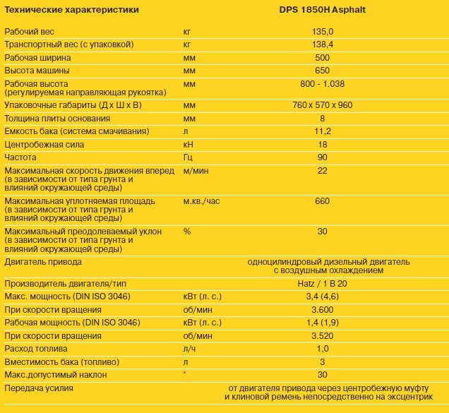 Виброплита прямого хода DPS 1850H Asphalt