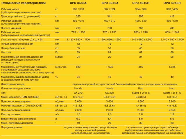 Виброплиты реверсивного хода BPU 3545A, BPU 5045A, DPU 4045H, DPU 5045H