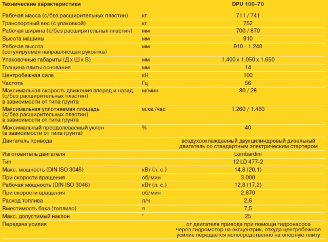 Виброплита реверсивного хода DPU 100-70