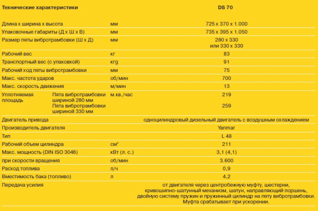Вибротрамбовка с дизельным двигателем DS 70
