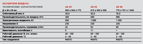 Осушители воздуха серии AD