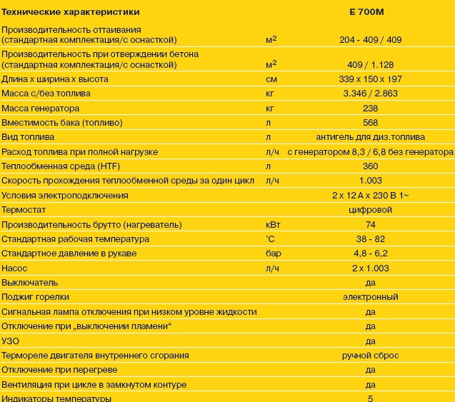 Устройство для прогрева почвы и бетона E 700M