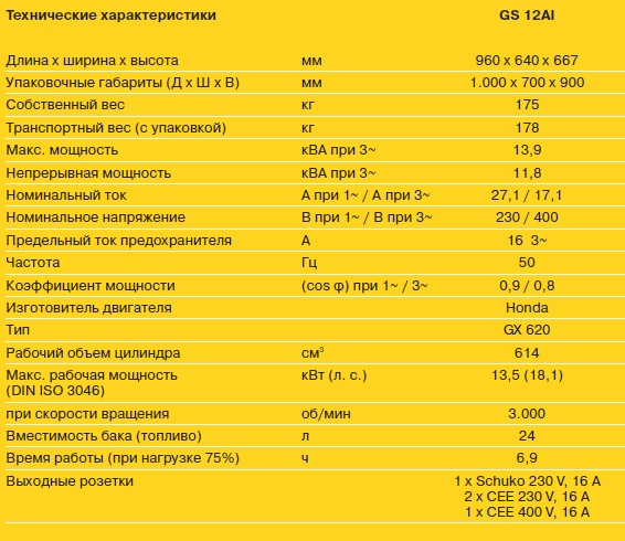 Генератор мобильный GS 12AI