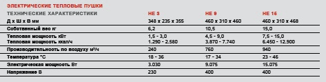 Электрические тепловые пушки серии HE