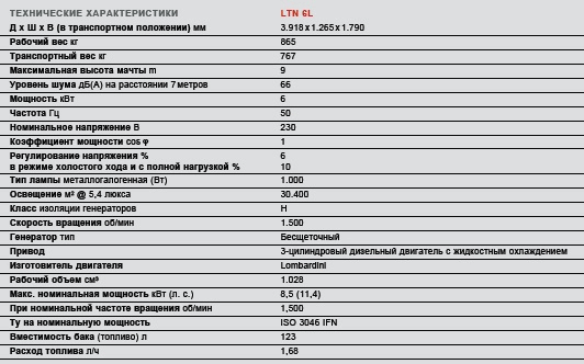 Осветительная мачта LTN 6