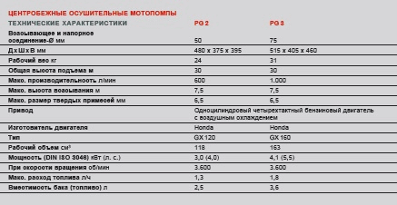 Мотопомпы для слабозагрязненной воды PG