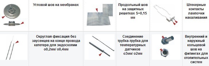 Сварочный аппарат Microplasma 20 Сварочный аппарат Microplasma 20