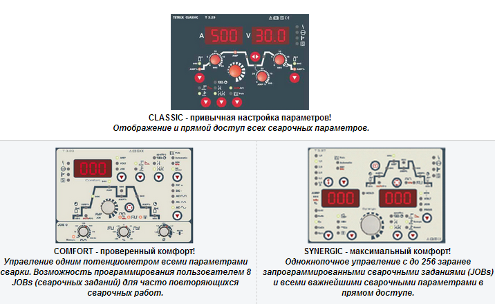 Сварочный аппарат TETRIX 400 Plasma