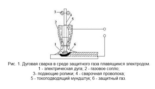 Полуавтоматическая сварка MIG/MAG со ступенчатым переключением