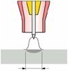 Стандартная TIG сварка Стандартная TIG сварка