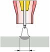 EWM activArc